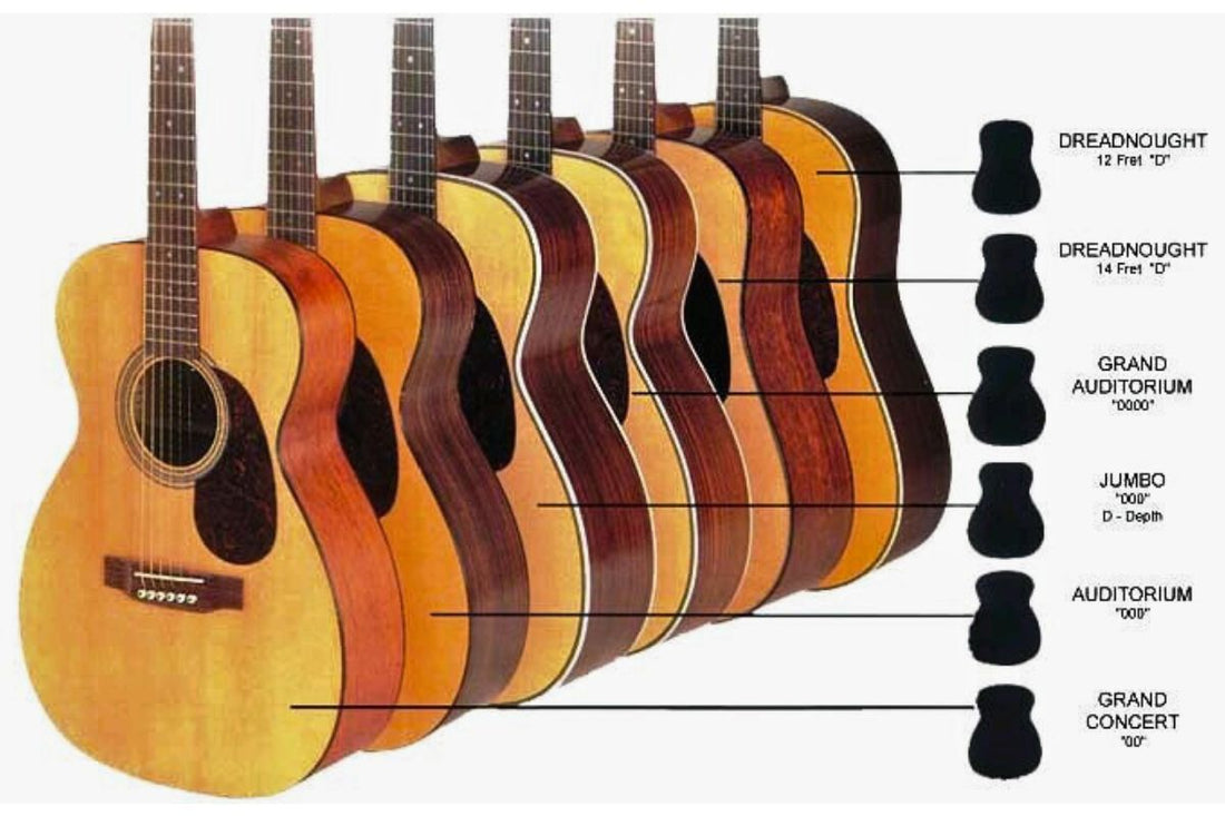 Acoustic Guitar Body Styles And Dimensions